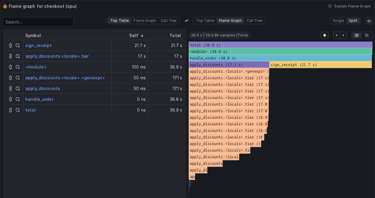 Flame graph of the checkout service in Grafana