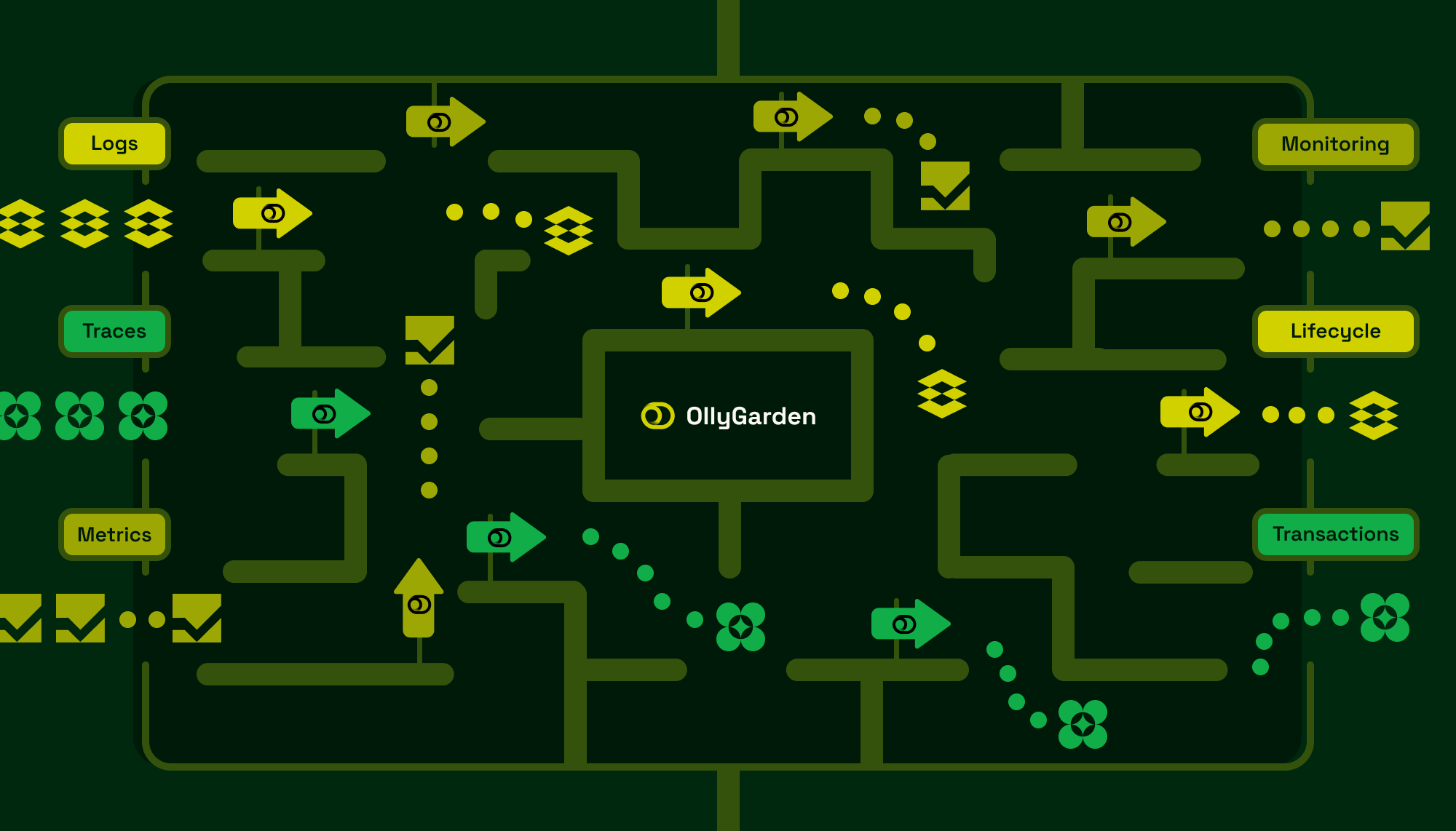 When to Use Each Telemetry Signal: Logs, Traces, and Metrics