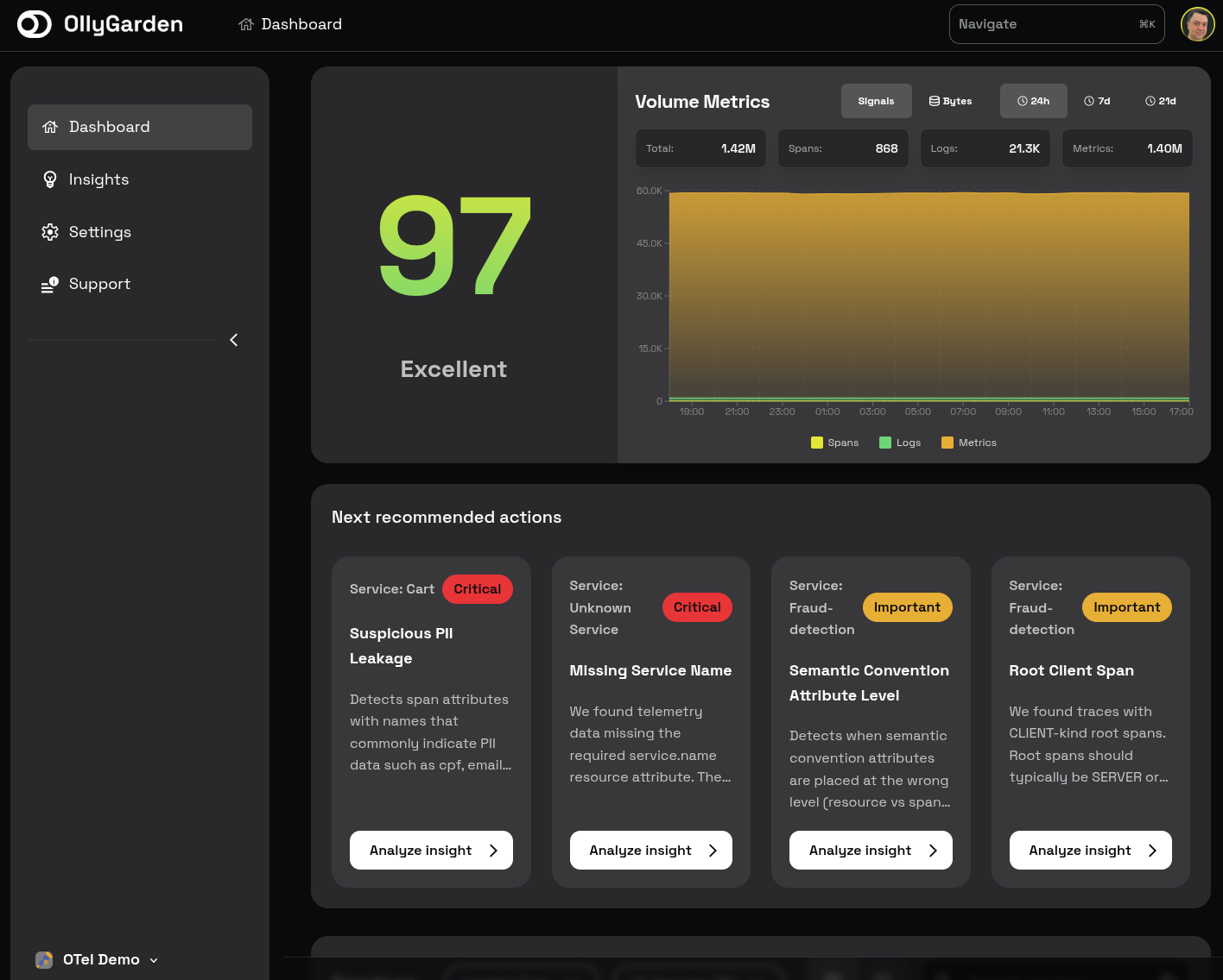 OllyGarden Insights Dashboard