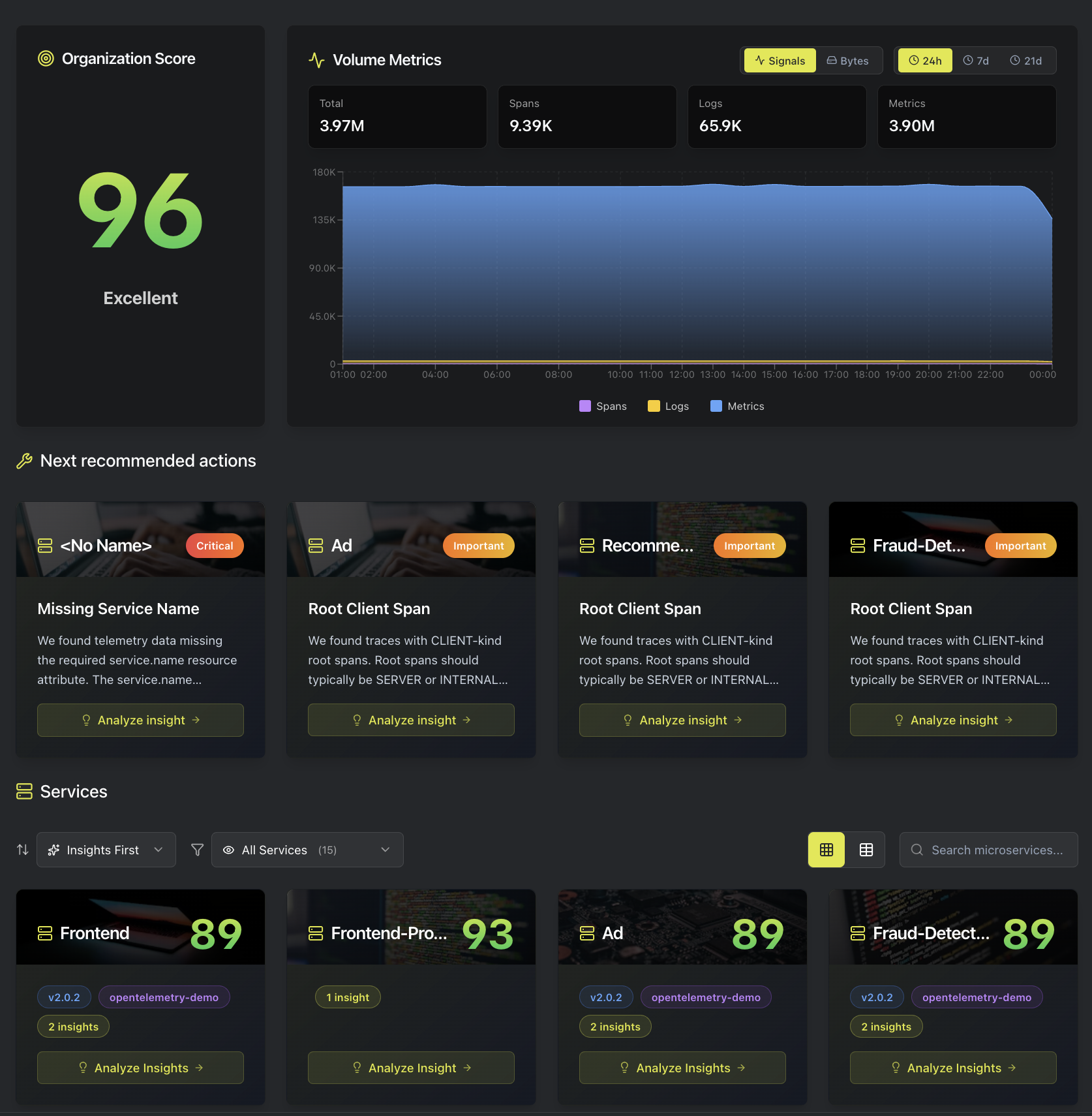 OllyGarden Insights Dashboard - Detailed instrumentation quality metrics